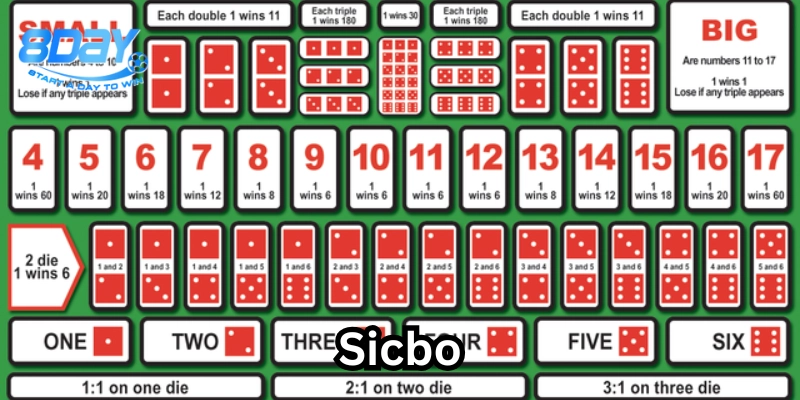 Giới thiệu về Sicbo