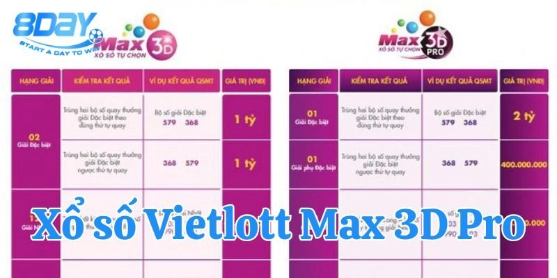 Cách chơi Xổ Số Vietlott Max 3D Pro dễ trúng